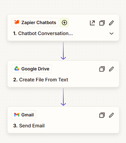 Zapier chat